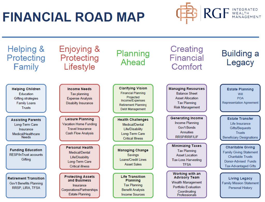 Financial Road Map