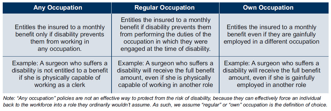 Definition of Occupation