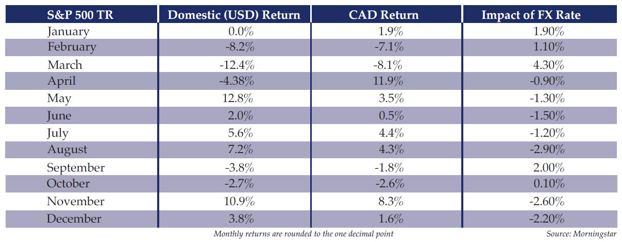 foreign investment graph 2 foreign investment graph 2