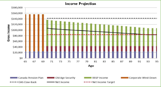 Income Projection