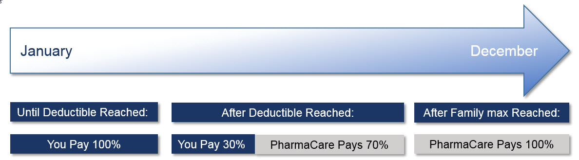 Farma Care