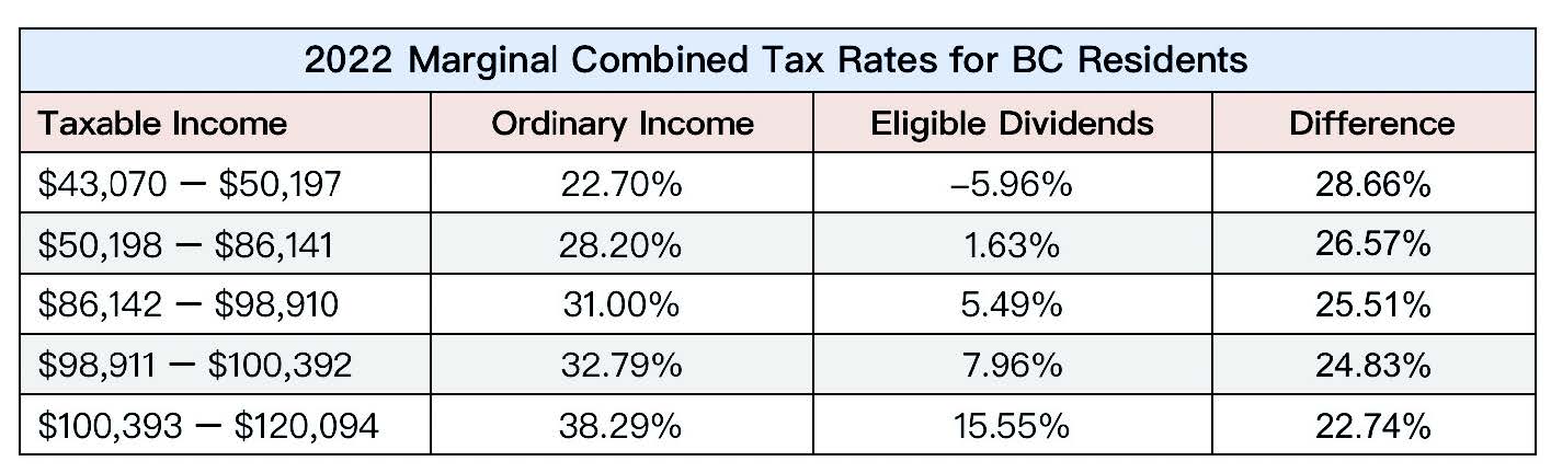 Dividends_October 2022b