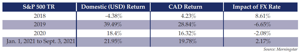foreign investment graph 1 foreign investment graph 1