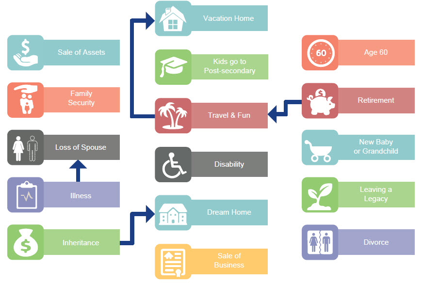 Helping You Plan For Your Future