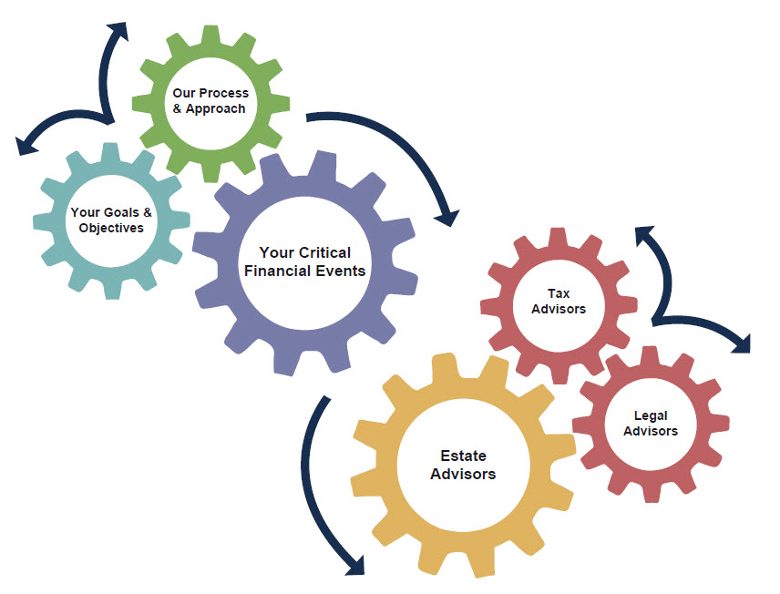 Our Partnership Approach